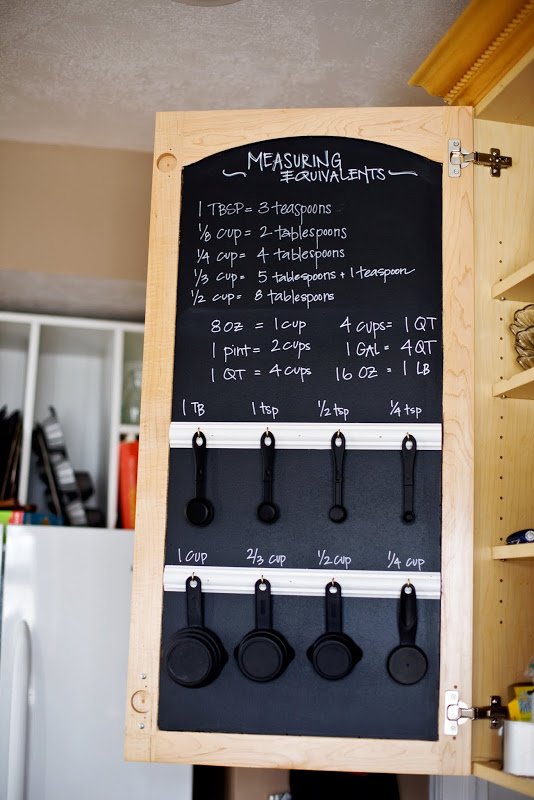 Chalkboard Measuring Guide Idea